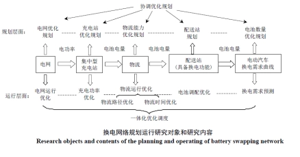 电动车换电池_电动电池换车要多久_电车换个电池